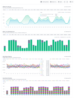 Visibility and Metrics